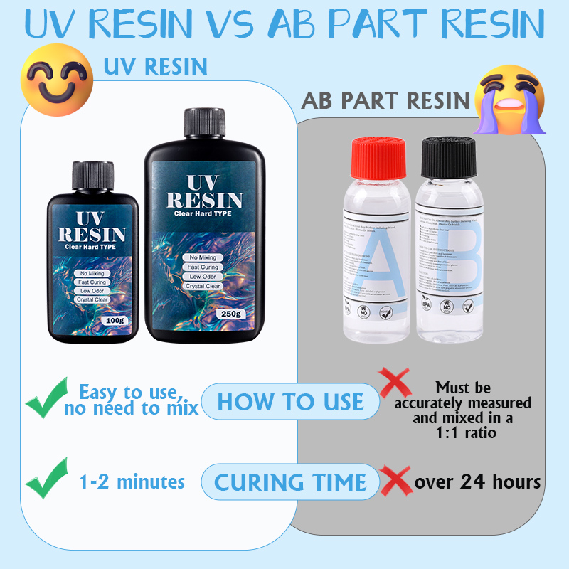 100 جرام/250 جرام واضح الأشعة  - مراجعة Epoxy Uv Resin Kit وسعره